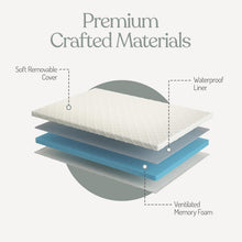 Load image into Gallery viewer, Sleepah Pack and Play Mattress Foam Pad 38 x 26 x 1.5 for Playpen, Portable Playyard Mattress - Soft Waterproof Washable & Removable Cover Breathable Mattress Topper