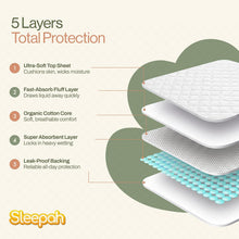 Load image into Gallery viewer, Organic Cotton Core Ultra Soft Disposable Changing Pad Liners 50-Pack Large | 18x24” Super Absorbent Waterproof & Hypoallergenic Baby Changing Table Liners Leak-Proof Diaper Pads Lead/Phthalate/BPA Free