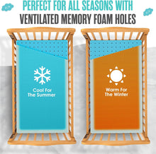Load image into Gallery viewer, Sleepah 5.5” Crib & Toddler Bed Mattress Dual Sided Cooling Memory Foam – Waterproof Washable Breathable Soft Cotton Fabric – CertiPUR Firm Baby Mattress - Toddler Mattress Baby Crib Mattress