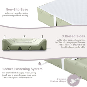 Organic Cotton Contoured Changing Pad by Sleepah – 100% Waterproof & Non-Slip Soft Breathable & Washable Cover – Three-Sided Change Pad with Certipur Certified Foam (Green)