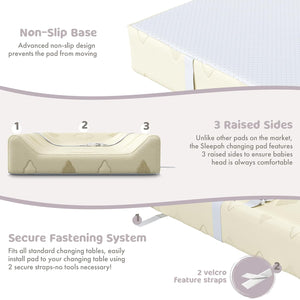 Organic Cotton Contoured Changing Pad by Sleepah – 100% Waterproof & Non-Slip Soft Breathable & Washable Cover – Three-Sided Change Pad with Certipur Certified Foam